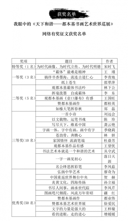 我眼中的《天下和谐都本基书画艺术世界巡展》网络有奖征文评选结果公布啦！